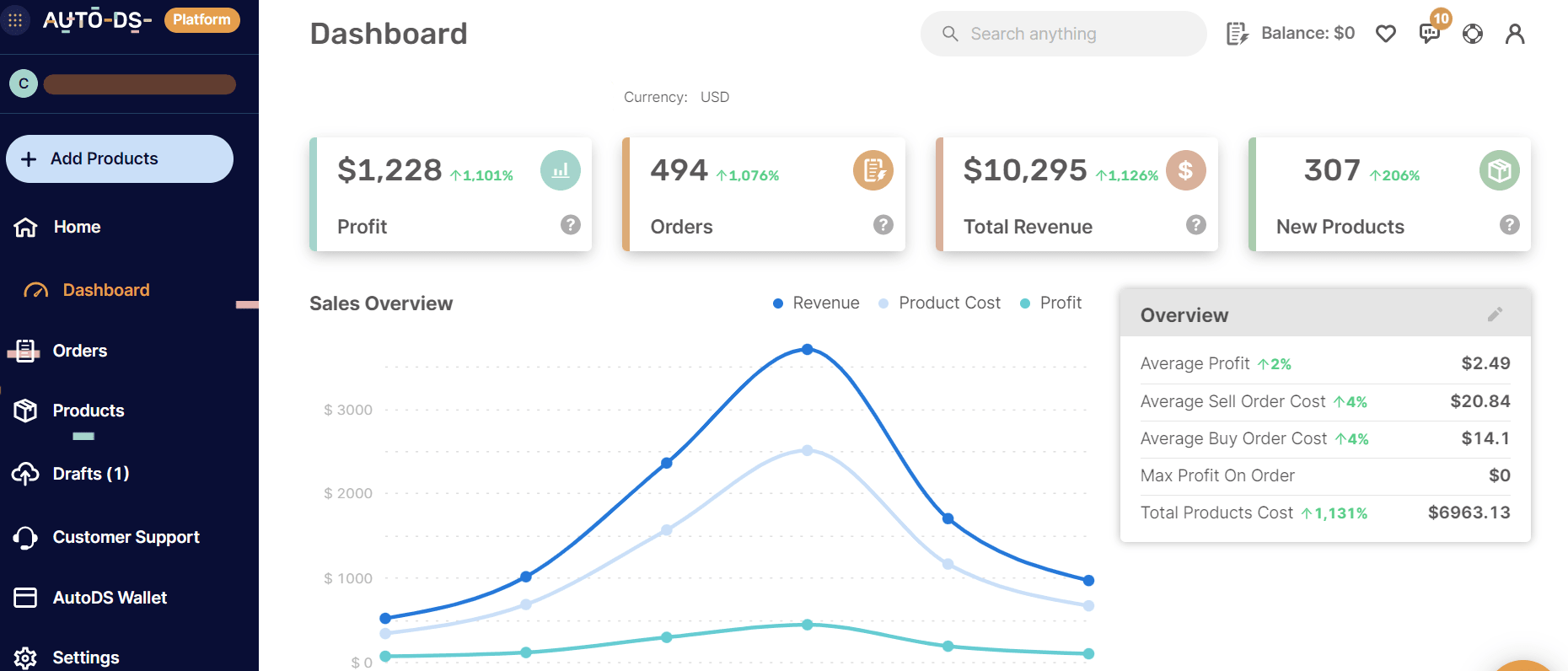 Client Store 1 - AutoDS Dashboard